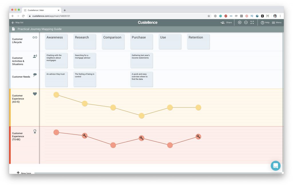 As-is and a to-be state in a customer journey map