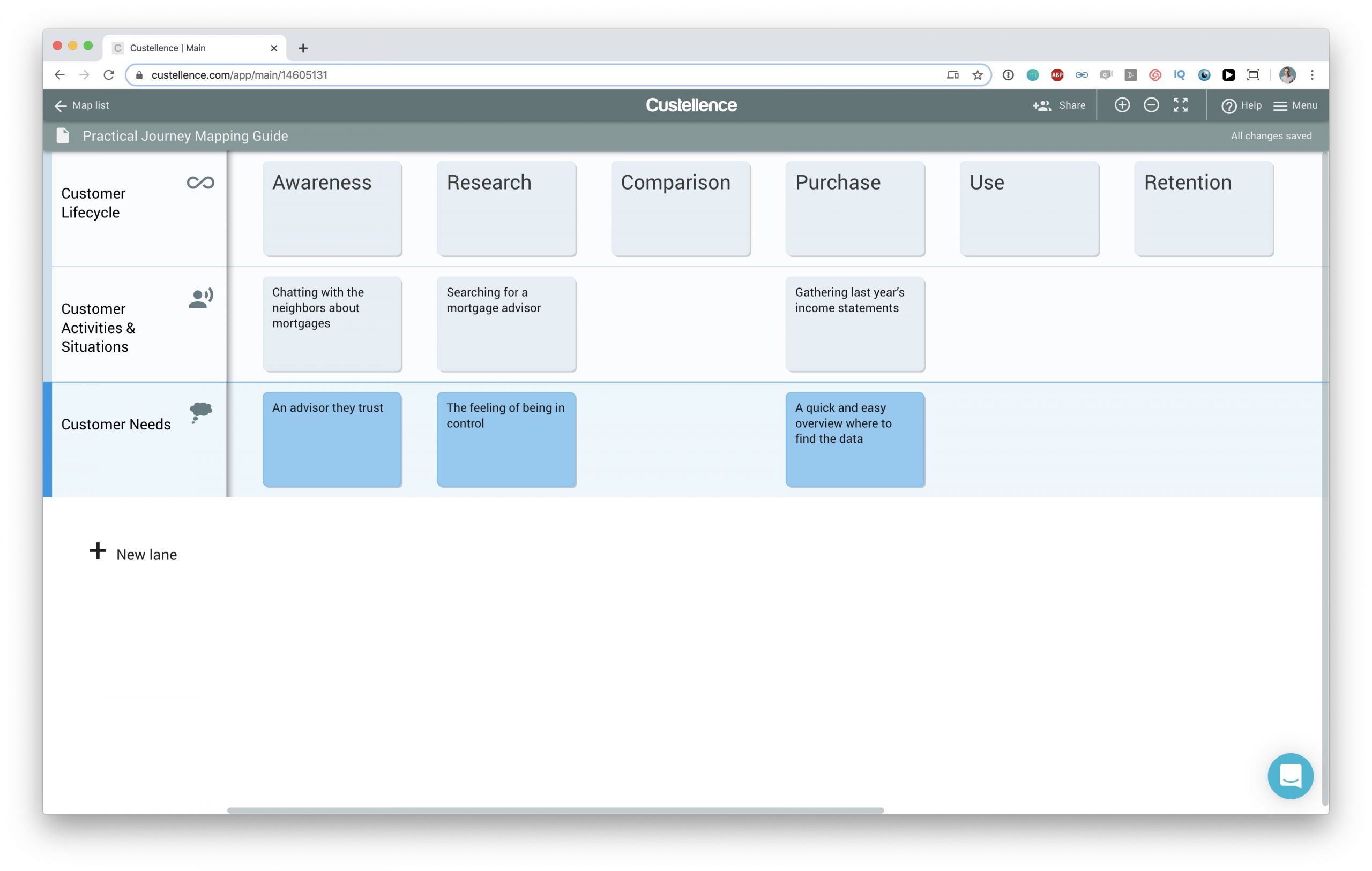 Customer needs in a customer journey map