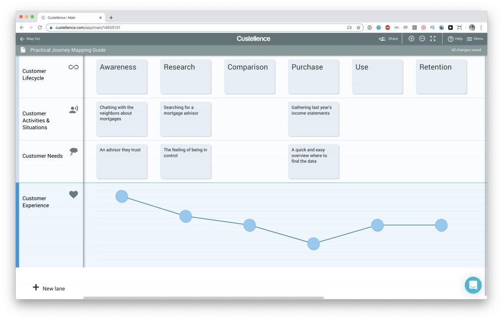 Customer Experience in a Customer Journey Map