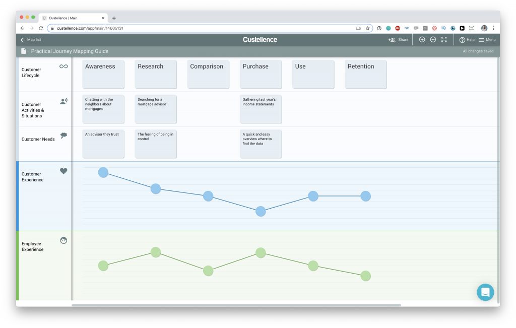 Employee Journey Map