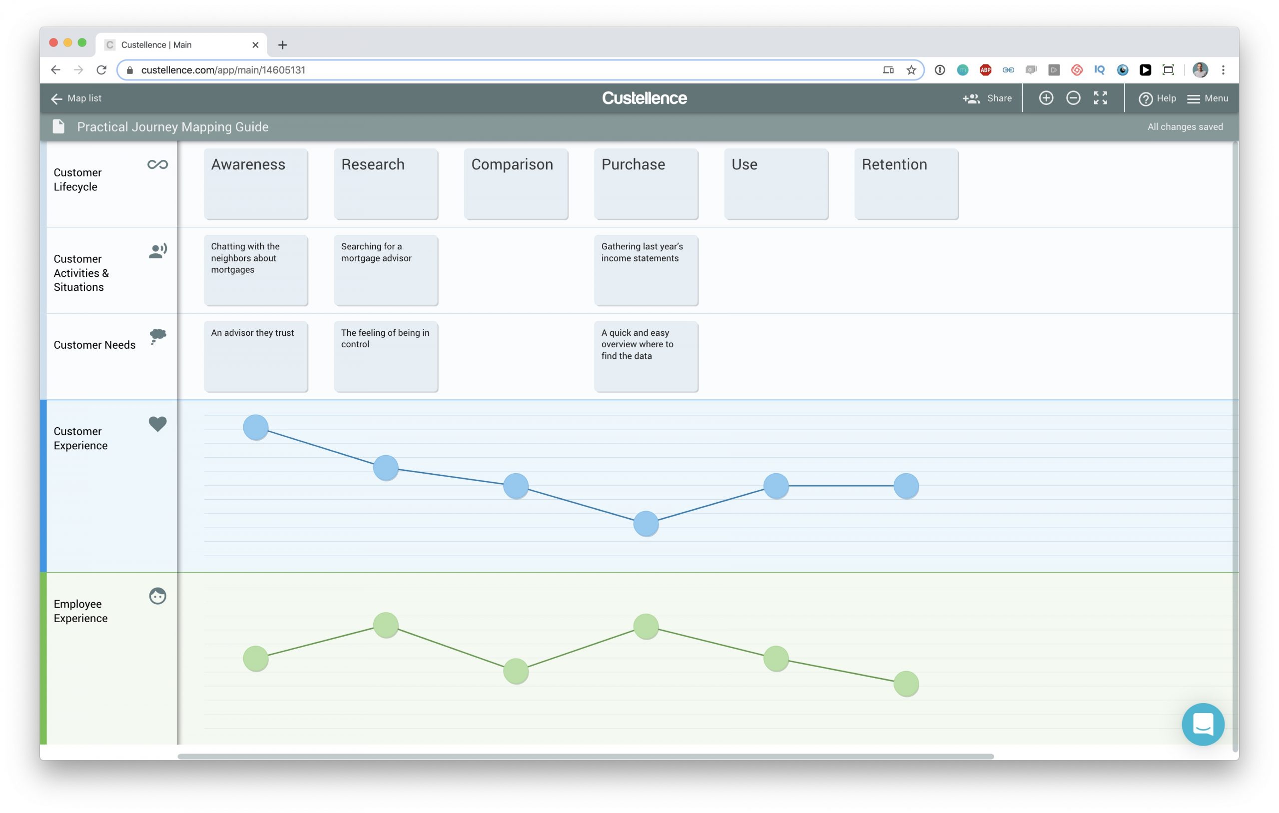 Employee Journey Map