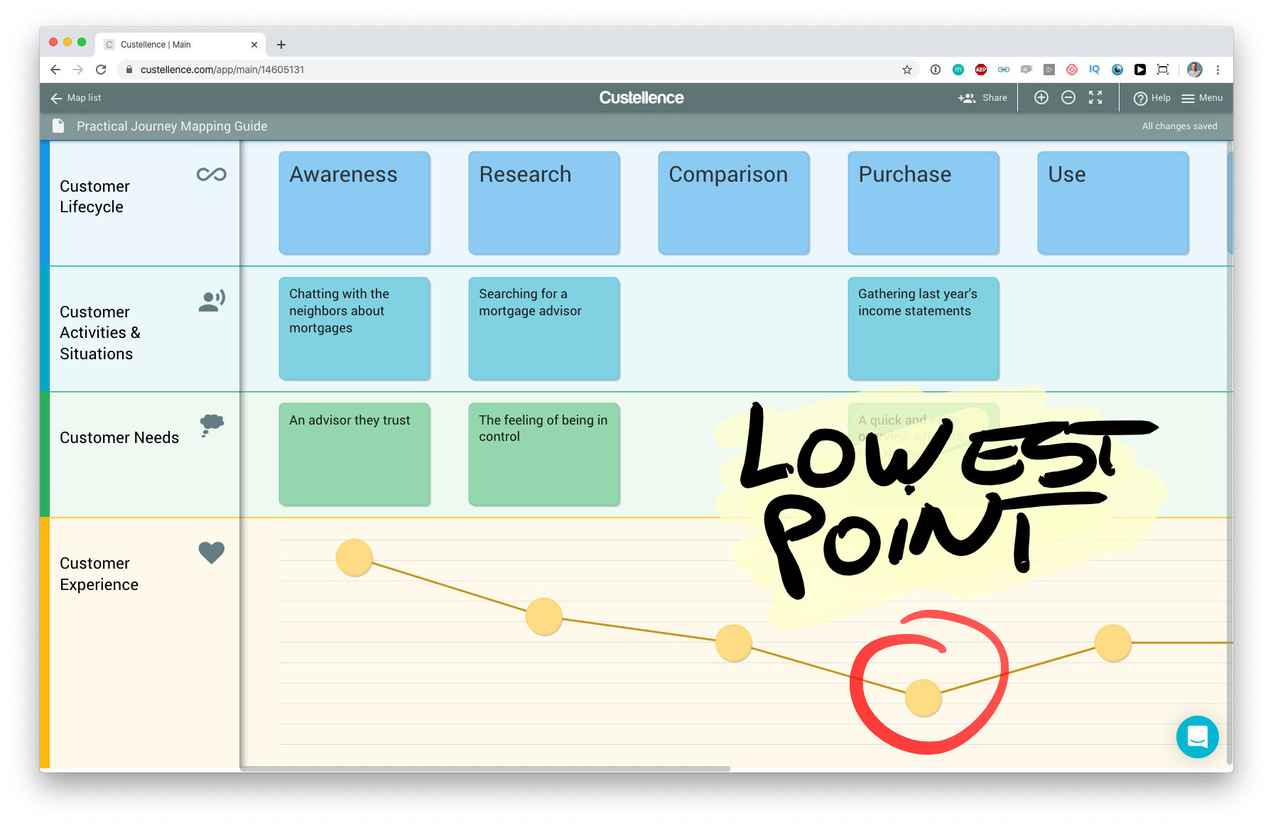 Identifying opportunities in the customer journey map