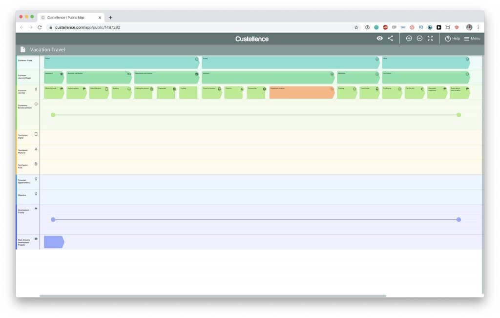 Journey Map in Custellence