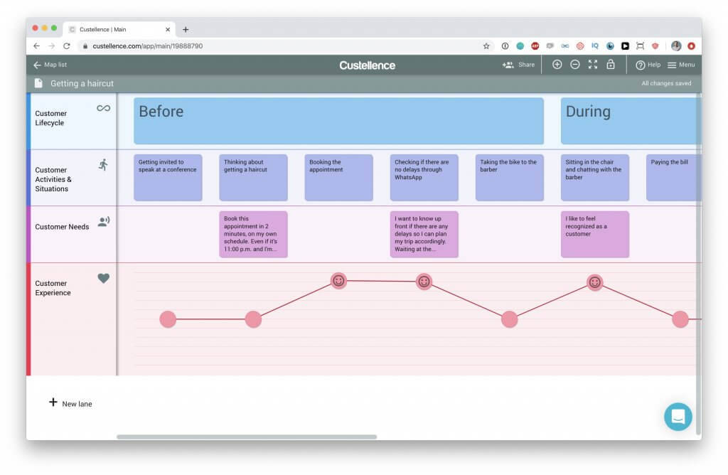 Customer Experience lane in a Customer Journey Map